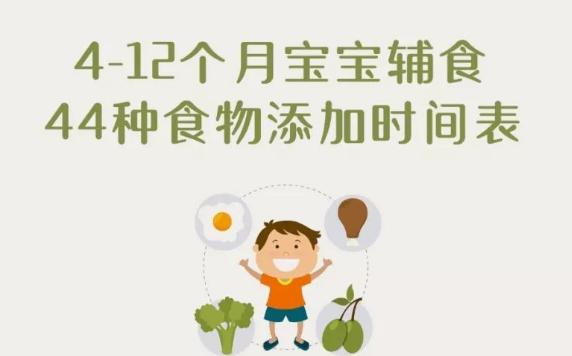 什么時候寶寶添加輔食合適？寶寶輔食添加時間表